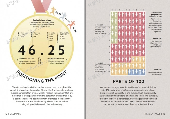 《DK Simply Series 5册》极简系列天文学哲学量子物理学数学PDF 百度云网盘下载