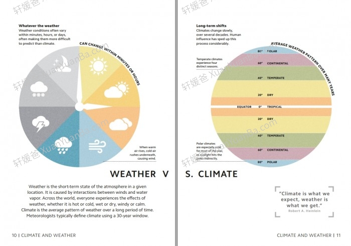 《DK Simply Series 5册》极简系列天文学哲学量子物理学数学PDF 百度云网盘下载