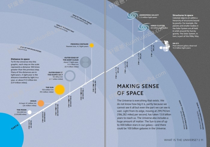 《DK Simply Series 5册》极简系列天文学哲学量子物理学数学PDF 百度云网盘下载