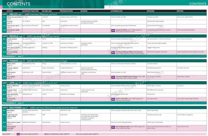 《培生Speak out》综合英语听说训练原版英文教材PDF 百度网盘下载