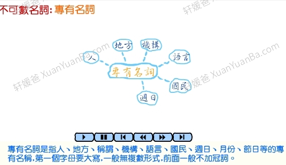 《英语语法动画139课》可当课件SWF视频格式  百度云网盘下载