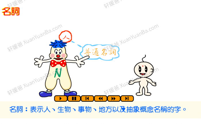 《英语语法动画139课》可当课件SWF视频格式  百度云网盘下载