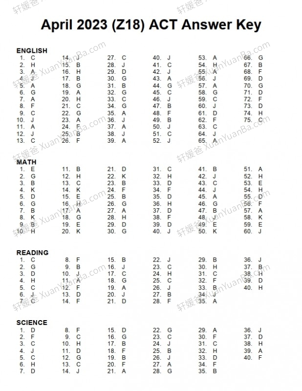 《ACT历年真题+答案》精心整理1995-2023年无水印PDF 百度云网盘下载