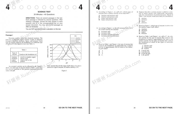 《ACT历年真题+答案》精心整理1995-2023年无水印PDF 百度云网盘下载