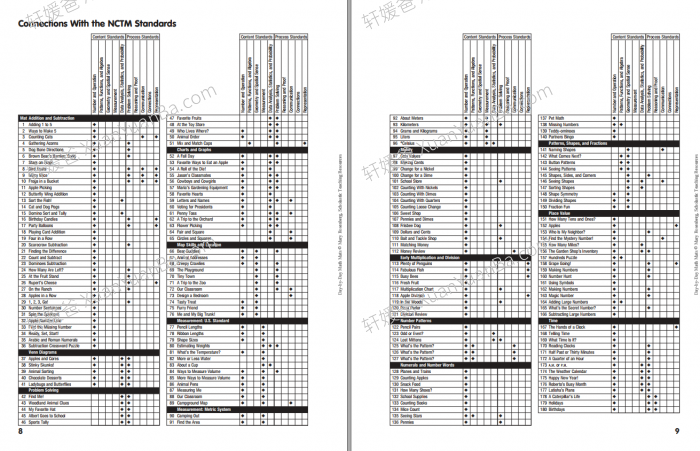 《Day-By-Day Math Mats G1-G2》209页英文数学练习册含答案PDF 百度云网盘下载