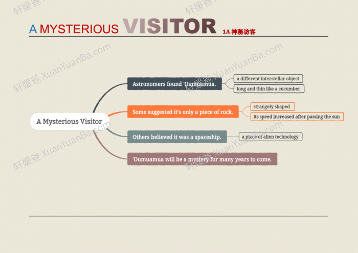 《Reading Explorer第三版精读笔记F\1\2级》RE入门-1-2级精读笔记+思维导图+长难句拆解+作业纸PDF 百度云网盘下载