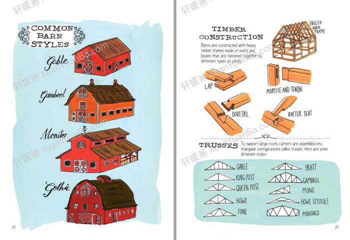 《 Anatomy Series 四部生物解剖学》农场食物自然海洋解剖学科学绘本阅读PDF 百度云网盘下载