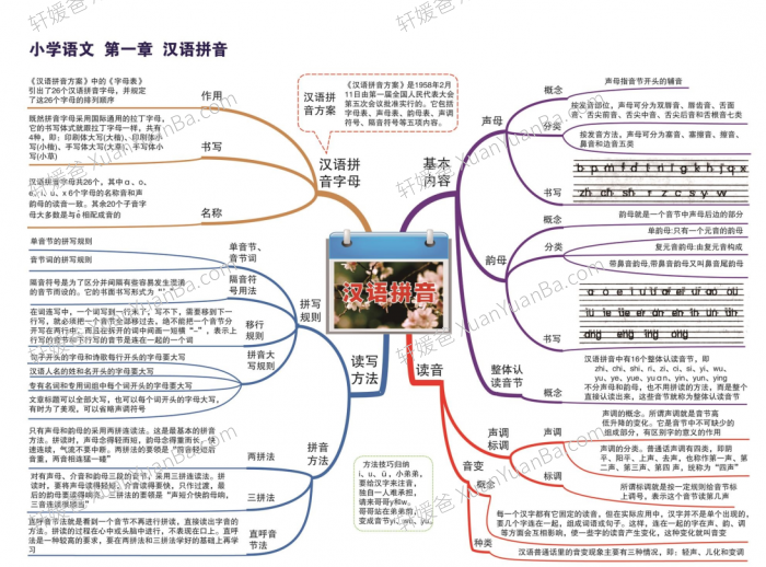 《小学语文思维导图》13张汉语拼音识字写字词语句子标点符号阅读PDF 百度云网盘下载