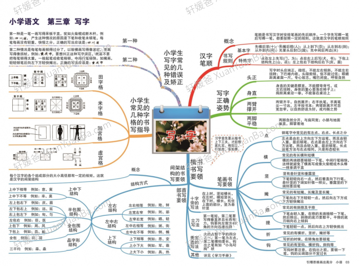 《小学语文思维导图》13张汉语拼音识字写字词语句子标点符号阅读PDF 百度云网盘下载
