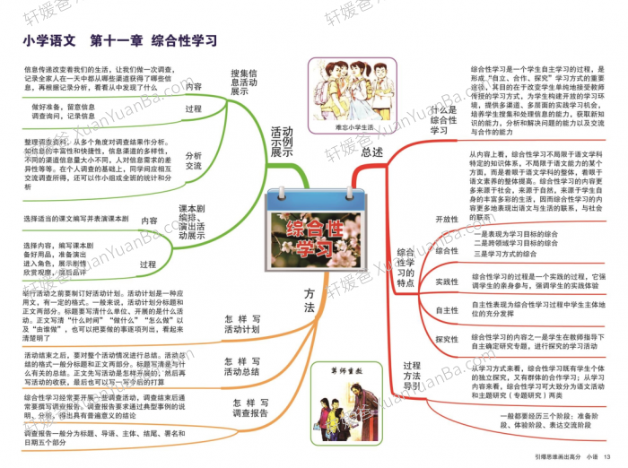 《小学语文思维导图》13张汉语拼音识字写字词语句子标点符号阅读PDF 百度云网盘下载