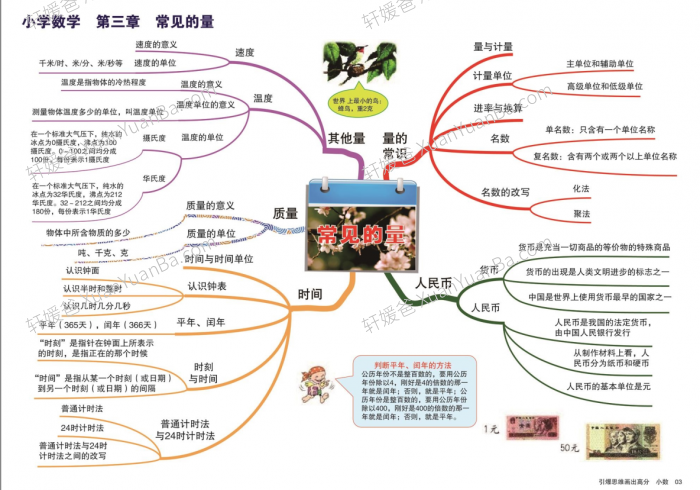 《小学数学思维导图》13章加深对数学基本概念的理解PDF百度云网盘下载