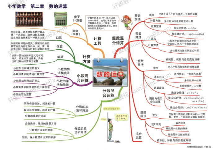 《小学数学思维导图》13章加深对数学基本概念的理解PDF百度云网盘下载