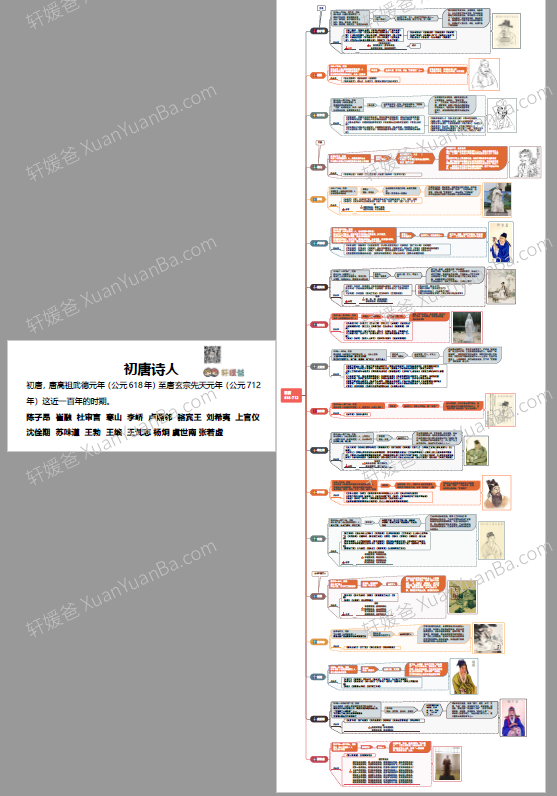 《唐代诗人思维导图53位诗人图谱+137首必背唐诗》初唐+盛唐+中唐+晚唐诗人PDF 百度云网盘下载