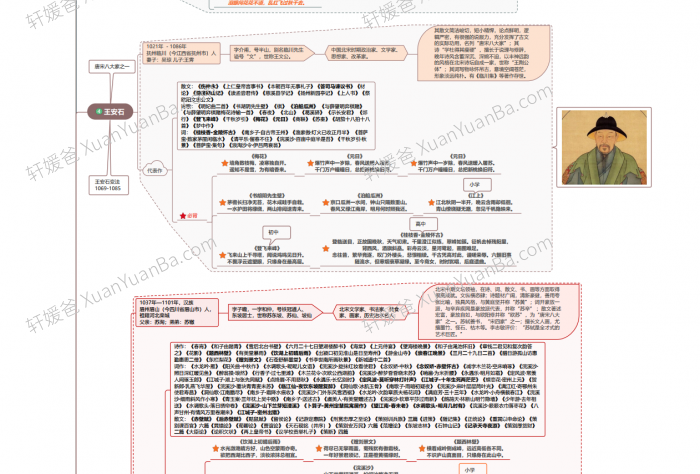 《宋词思维导图40位宋朝文学家+102首必背古诗词》4页PDF 百度云网盘下载