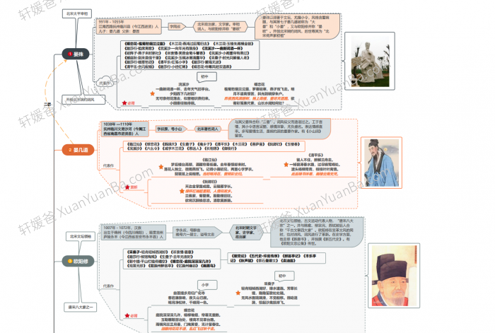 《宋词思维导图40位宋朝文学家+102首必背古诗词》4页PDF 百度云网盘下载
