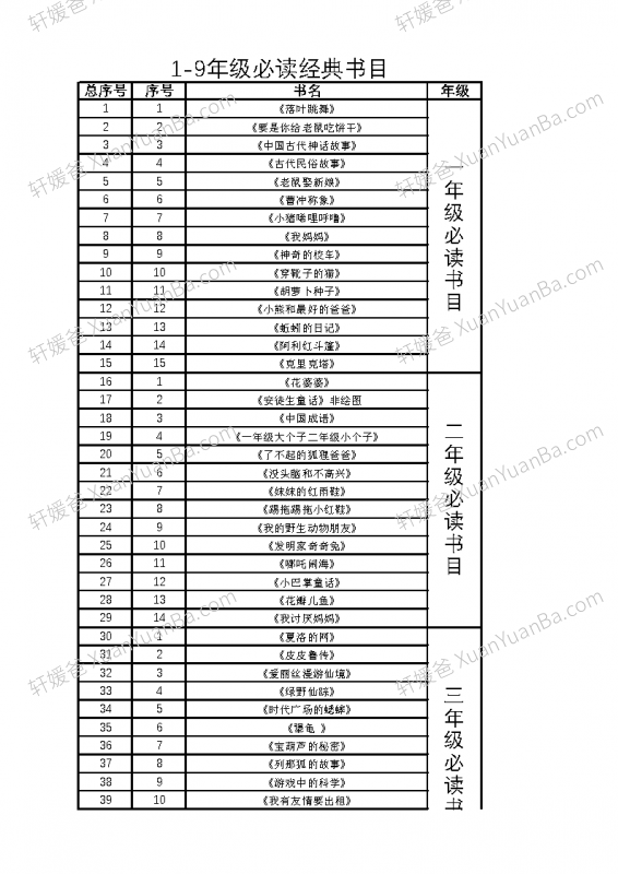 《中小学1-9年级必读经典书目149本》PDF 百度云网盘下载