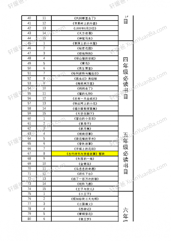 《中小学1-9年级必读经典书目149本》PDF 百度云网盘下载
