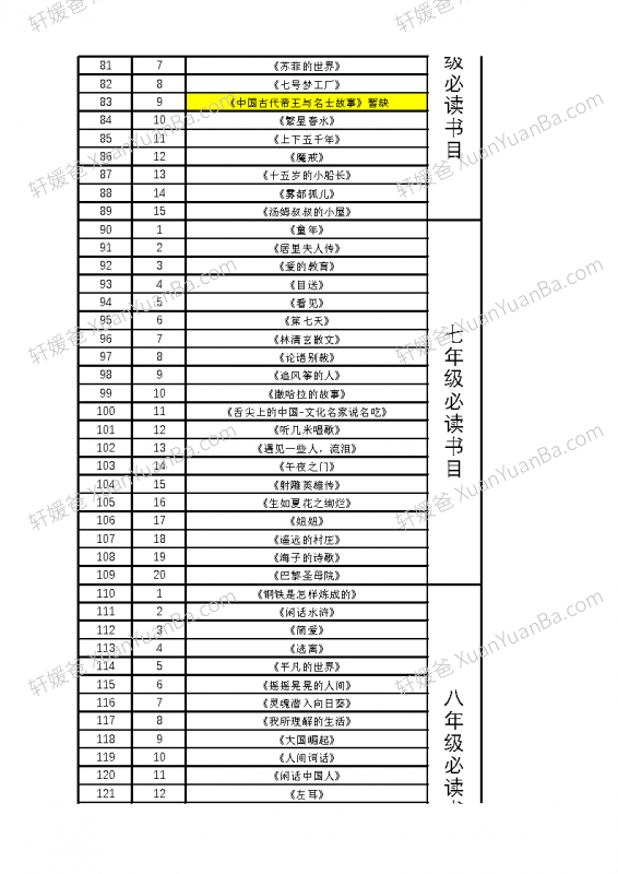 《中小学1-9年级必读经典书目149本》PDF 百度云网盘下载