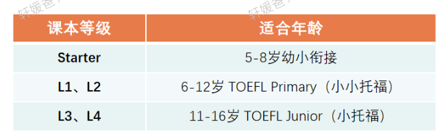《小托福官方推荐教材 Time Zone 2e 第二版 1-4级》白板软件+学生用书+教师用书+音频+视频PDF 百度云网盘下载