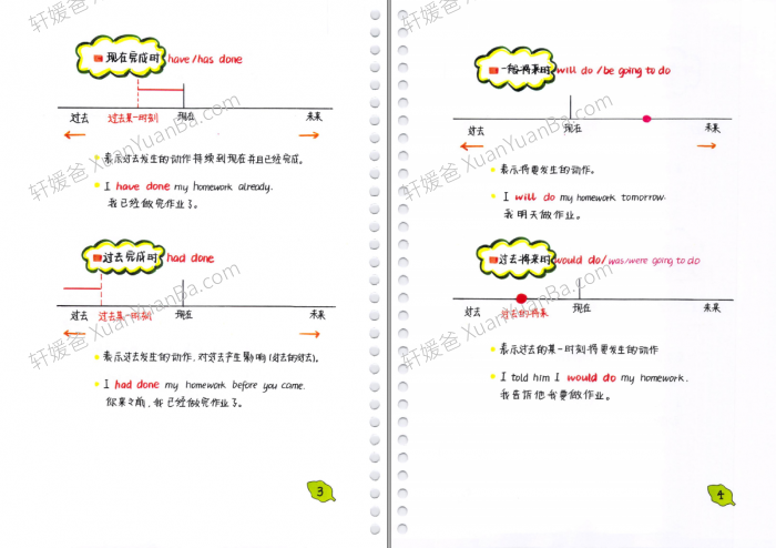 《手绘学霸笔记英语16大时态》115页小学初中语法PDF 百度云网盘下载