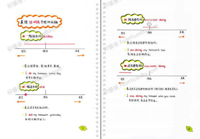 《手绘学霸笔记英语16大时态》115页小学初中语法PDF 百度云网盘下载