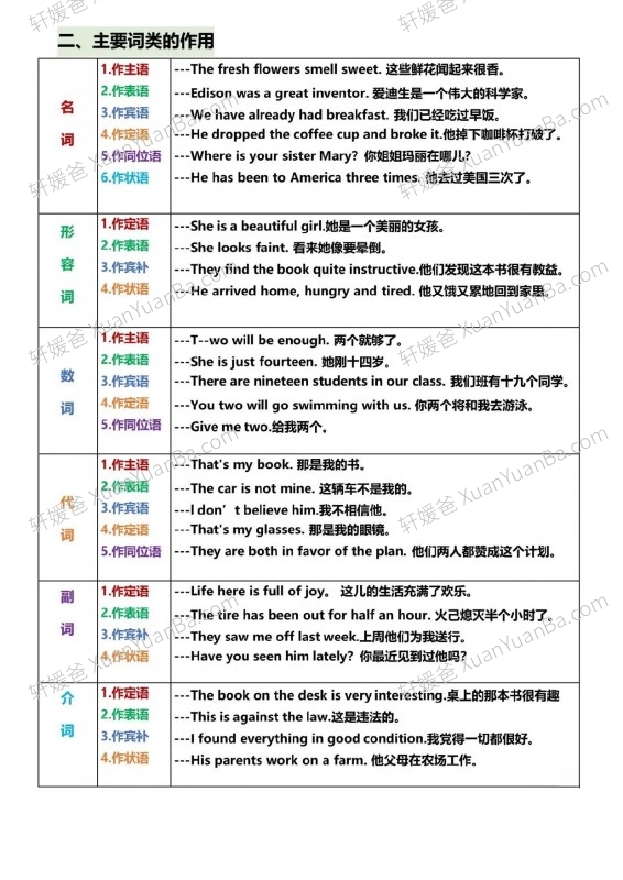 《一篇秒懂句子成分》小学初中语法词性句式PDF 百度云网盘下载