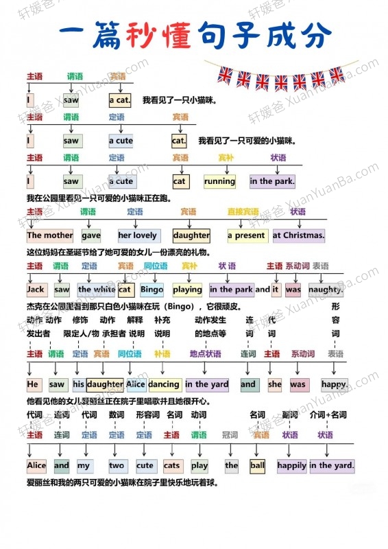 《一篇秒懂句子成分》小学初中语法词性句式PDF 百度云网盘下载