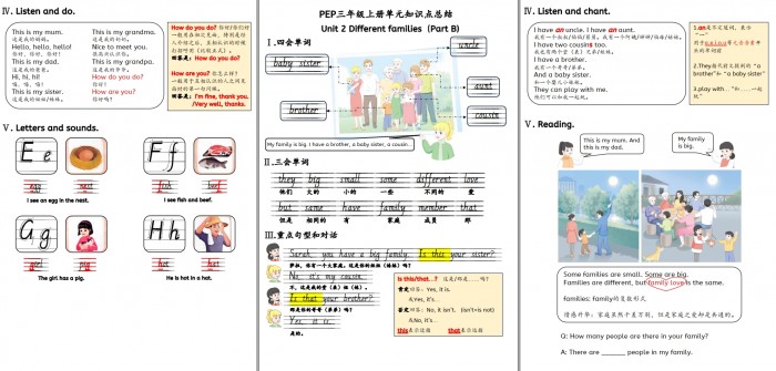 《三年级上新版人教版PEP知识点总结》30页新三上英语人教pep知识点总结特色练习册PDF 百度云网盘下载