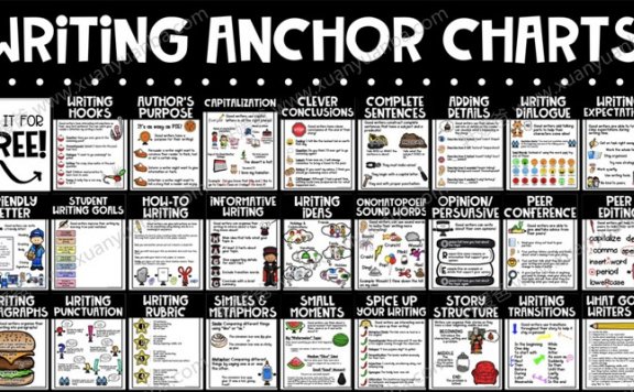 《Writing Anchor Chart BUNDLE EDITABLE》26个写作练习技巧资源包 PDF 百度云网盘下载