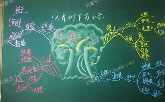 《3年级上语文思维导图图版》清晰的了解每一刻的结构JPG 百度云网盘下载