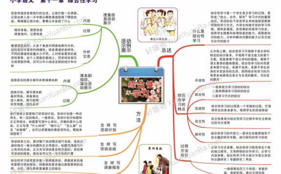 《小学语文思维导图》13张汉语拼音识字写字词语句子标点符号阅读PDF 百度云网盘下载