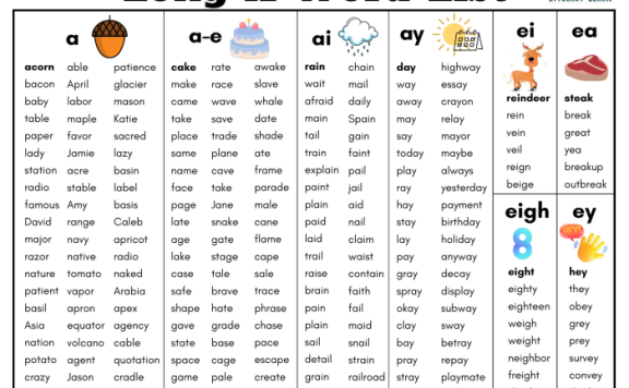 《CVC Words List with Pictures》自然拼读8张图解锁1500+高频词 PDF文稿 百度云网盘下载